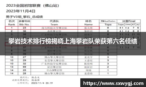 攀岩技术排行榜揭晓上海攀岩队荣获第六名佳绩