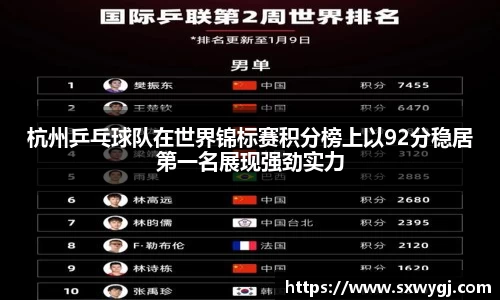 杭州乒乓球队在世界锦标赛积分榜上以92分稳居第一名展现强劲实力