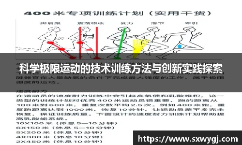 科学极限运动的技术训练方法与创新实践探索
