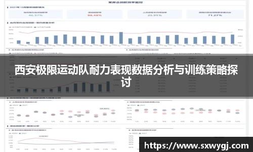 西安极限运动队耐力表现数据分析与训练策略探讨