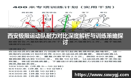 西安极限运动队耐力对比深度解析与训练策略探讨