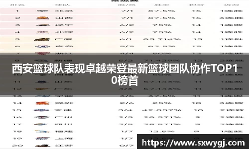 西安篮球队表现卓越荣登最新篮球团队协作TOP10榜首