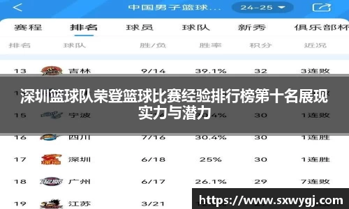 深圳篮球队荣登篮球比赛经验排行榜第十名展现实力与潜力